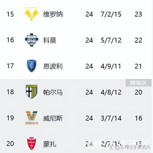 客场萎靡,那不勒斯近16年来首次意甲单赛季前8个客场4次告负 客场萎靡,那不勒斯近16年来首次意甲单赛季前8个客场4次告负
