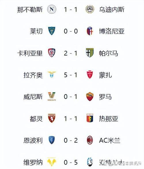 客场萎靡,那不勒斯近16年来首次意甲单赛季前8个客场4次告负 客场萎靡,那不勒斯近16年来首次意甲单赛季前8个客场4次告负