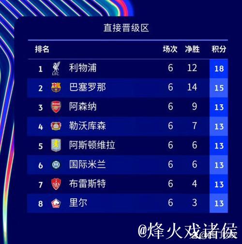 五大联赛身价前20球队排名 皇马第一曼城第二 五大联赛身价前20球队排名 皇马第一曼城第二