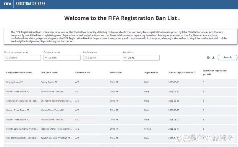 国际足联：三个转会窗！北京国安被禁止转会注册！
