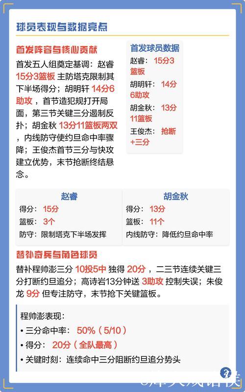 大胜约旦男篮 中国男篮小组赛三连胜晋级亚洲杯八强 大胜约旦男篮 中国男篮小组赛三连胜晋级亚洲杯八强