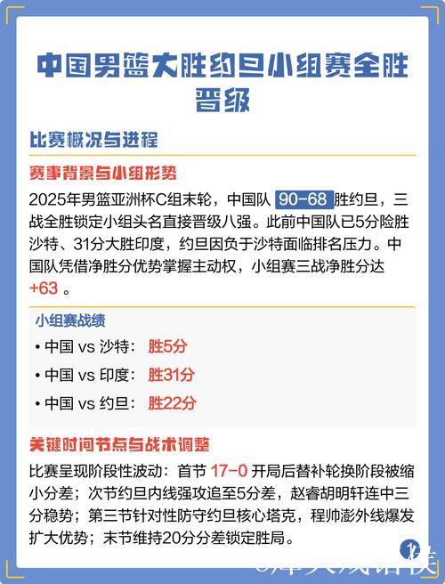 大胜约旦男篮 中国男篮小组赛三连胜晋级亚洲杯八强 大胜约旦男篮 中国男篮小组赛三连胜晋级亚洲杯八强
