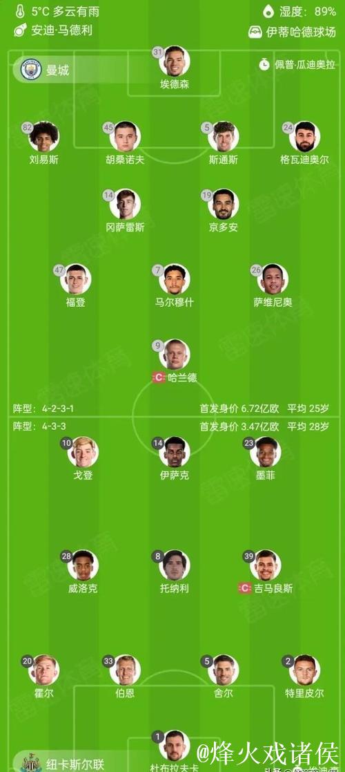 英超焦点战纽卡遇苦主 数据:曼城或延续记录