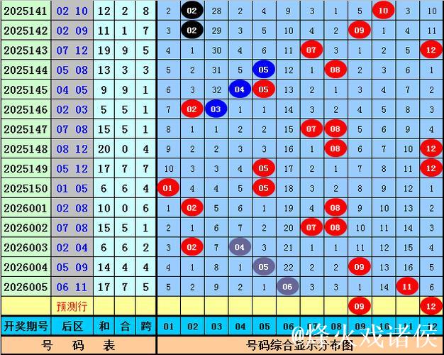 006期宋溪大乐透预测奖号：前区奇偶比推荐