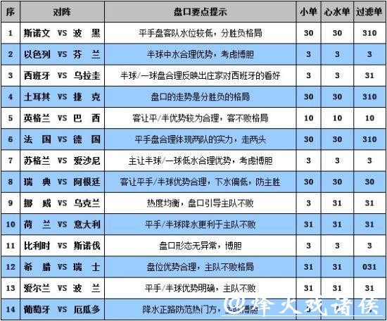 世界杯体育彩票投注攻略宝典 世界杯体育彩票投注攻略宝典
