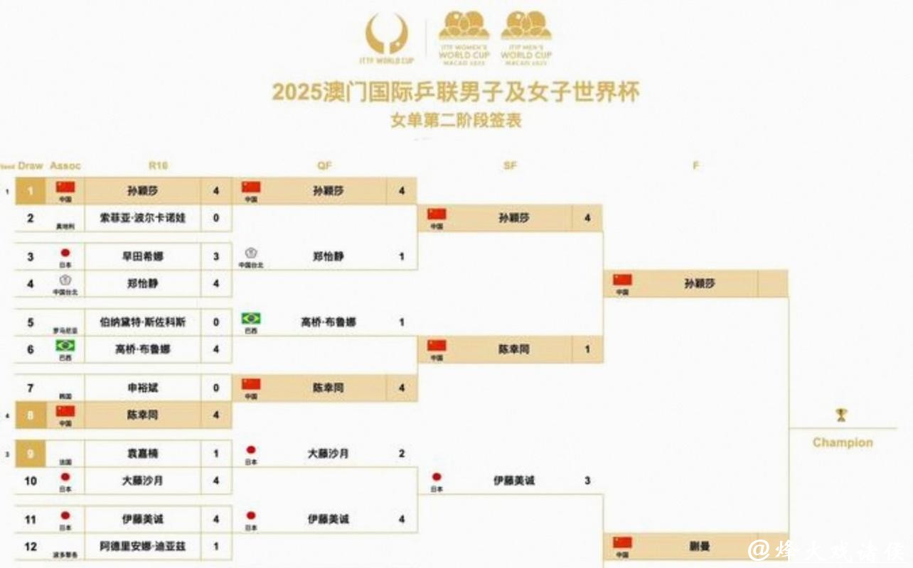 2026世界杯完整赛程指南