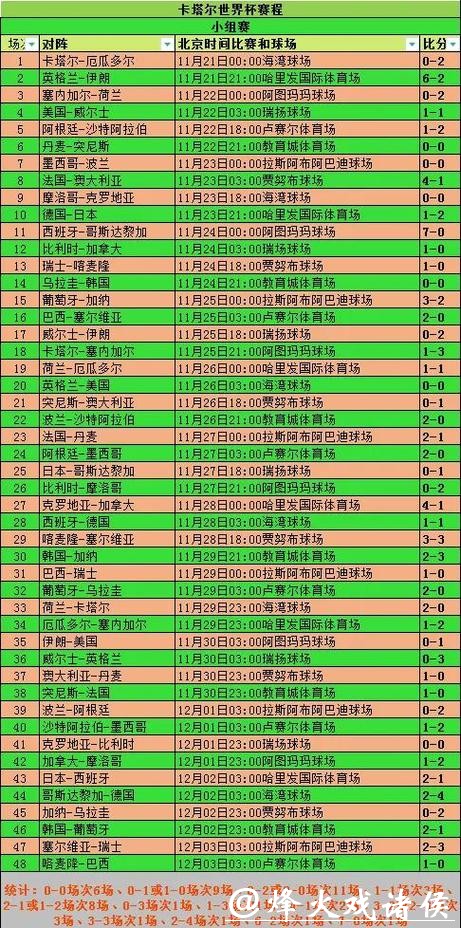 世界杯比分变化趋势分析