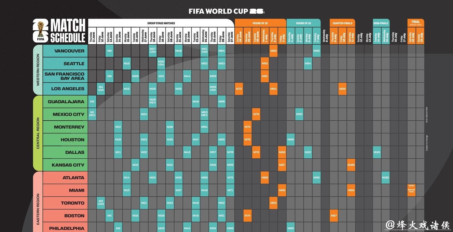 2026世界杯投注全攻略 2026世界杯投注全攻略