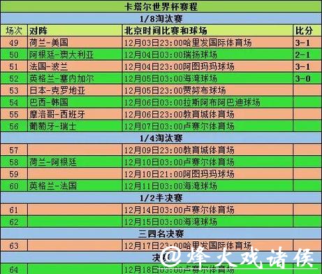世界杯实时比分更新 世界杯实时比分更新